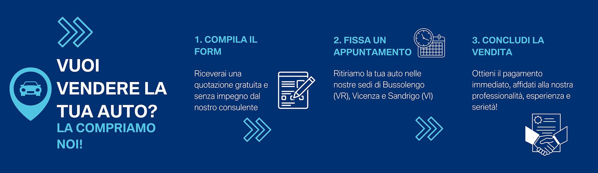 FIMAUTO AUTOGEMELLI COMPRA IL TUO USATO.|Fimauto